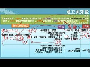 雙層床 象徵